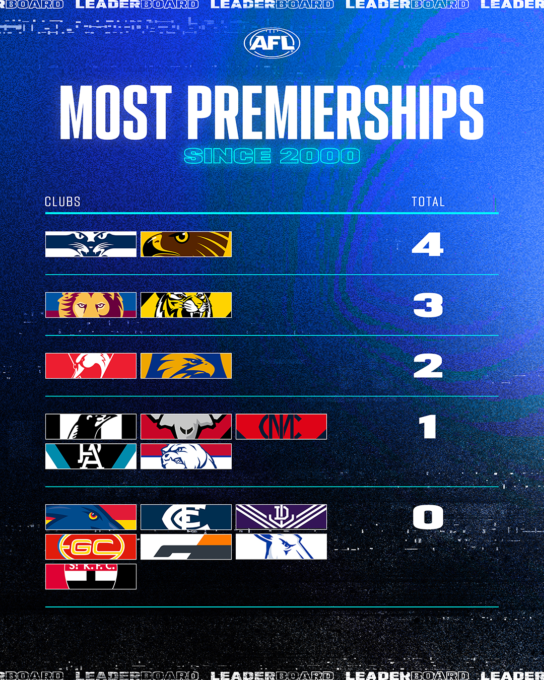 AFL on X