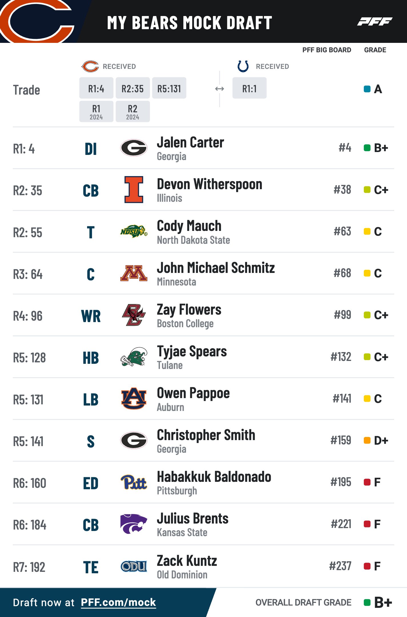 bears mock draft