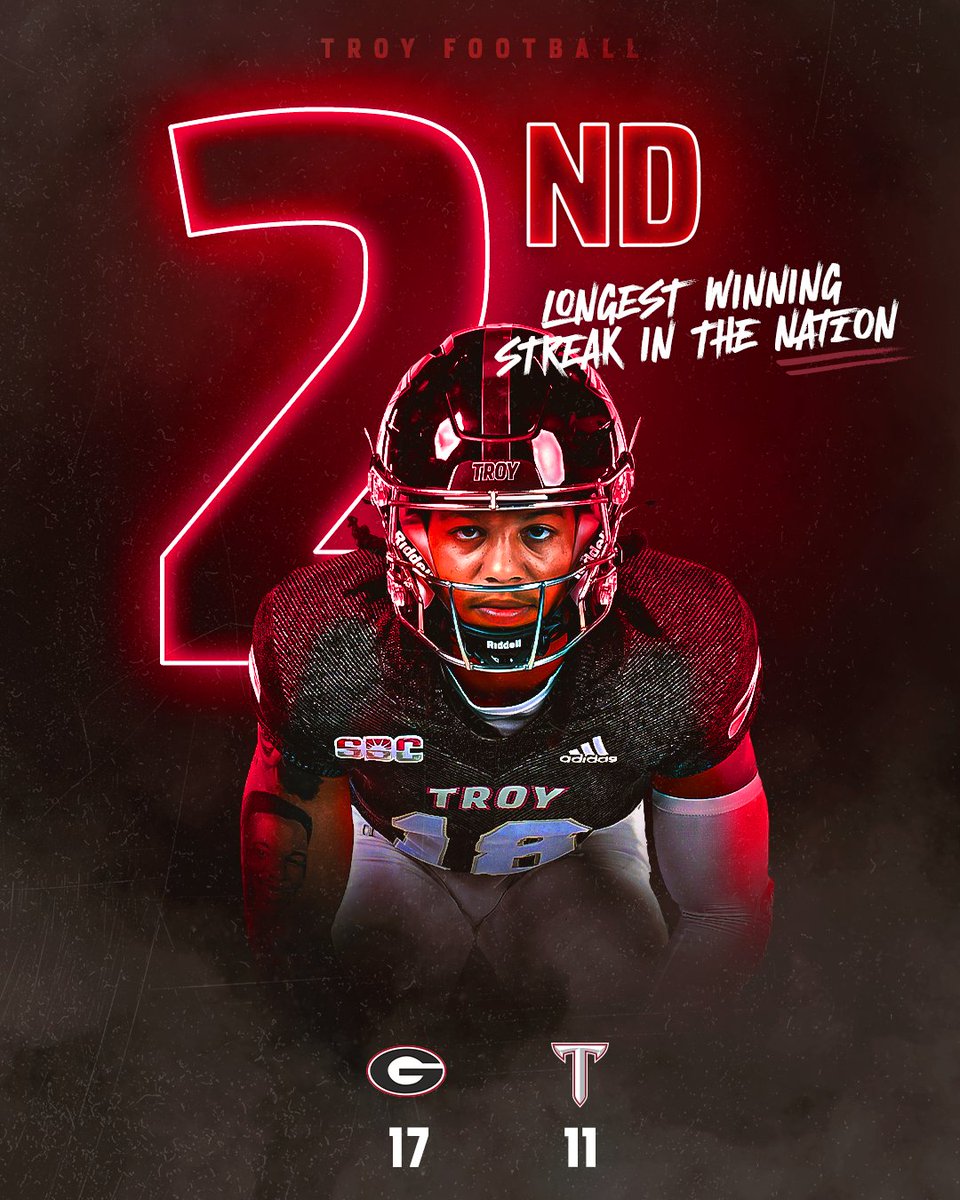 Teams with double-digit winning streaks heading into 2023.

Georgia.
Troy.

That's the list.

#RiseToBuild | #OneTROY ⚔️🏈