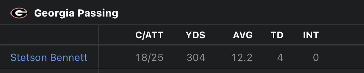 tresnoddy's tweet photo. @espn @BleacherReport @barstoolsports 😞 https://t.co/bgXWwBCrln