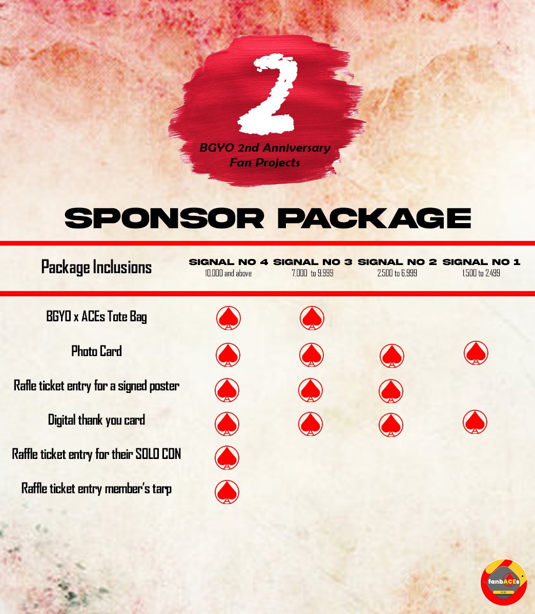 Here’s the deets on how you can give.

Google form: forms.gle/ZSx5bMRGnZKSkg…

*we might add more inclusions sa sponsorship package in the coming days.

#BGYO <a href="/bgyo_ph/">BGYO_PH</a>