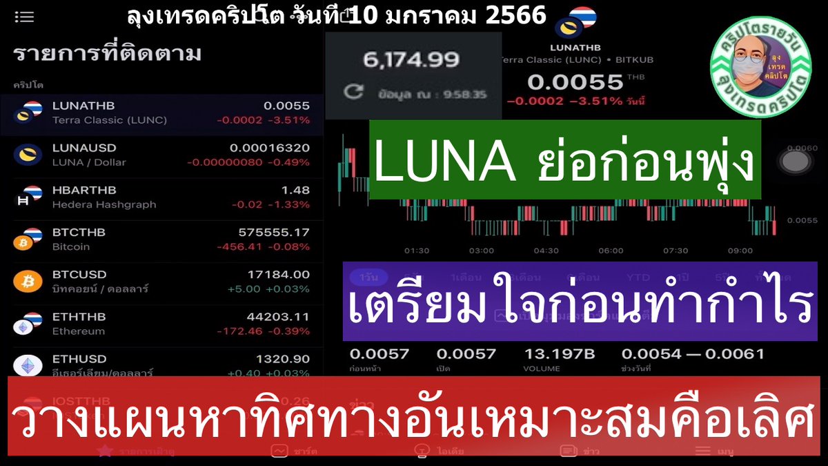 CryptoThaiUncle's tweet photo. ลุงเทรดคริปโต LUNA ย่อก่อนพุ่ง เหรียญย่อก่อนขึ้น เตรียมใจก่อนทำกำไร วางแผนหาทิศทางอันเหมาะสมคือเลิศ วันที่ 10 มกราคม 2566 #คริปโตไทย #Cryptocurrentcy #LUNA #วางแผน #วิธีคิดของตัวเอง #คริปโตไทย #crypto #เหรียญคริปโต #คริปโต #รีบาวน์ #TradingView https://t.co/qRRJXHI6il https://t.co/jbMHRyofLx