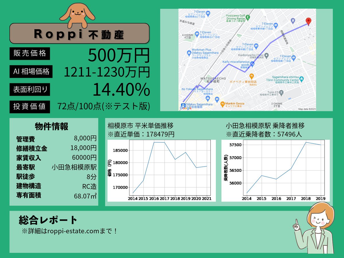新着おすすめ物件の紹介です。
詳細はこちら⇓
roppi-estate.com/?p=2507
※MAP位置など一部間違える可能性があります。予めご了承ください。
#不動産 #不動産投資