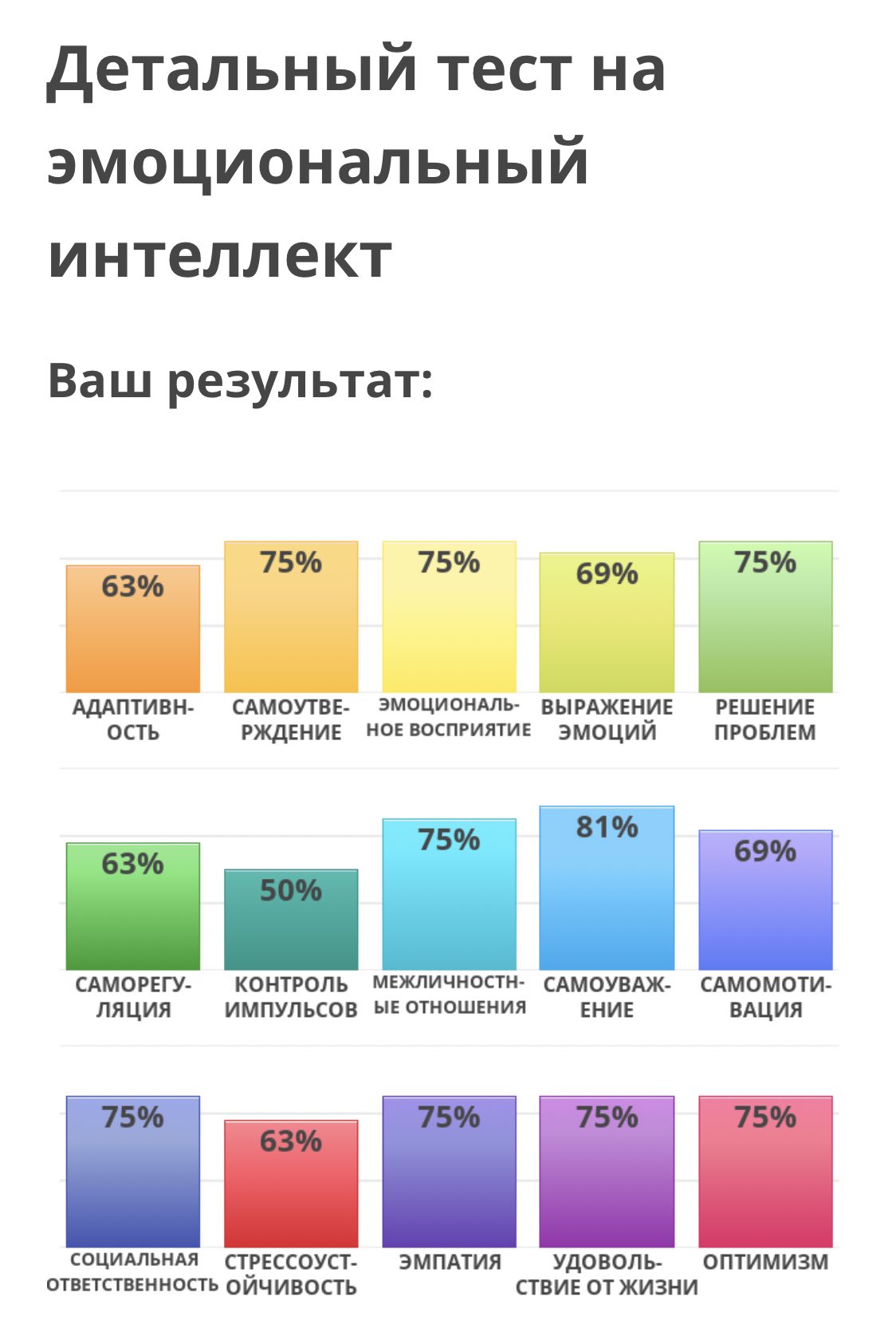 Методика н холла на эмоциональный интеллект. Методика н холла на эмоциональный интеллект