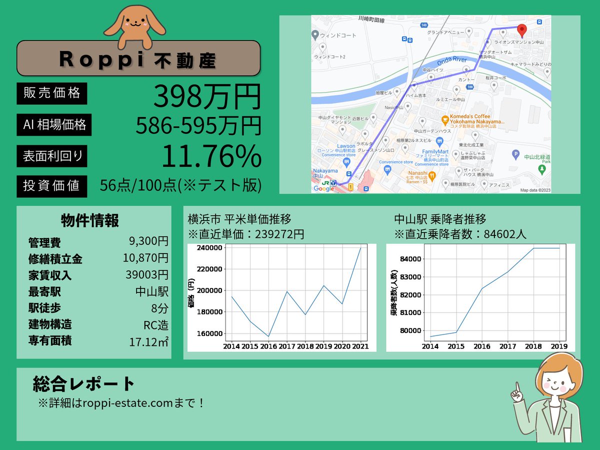 新着おすすめ物件の紹介です。
詳細はこちら⇓
roppi-estate.com/?p=2511
※MAP位置など一部間違える可能性があります。予めご了承ください。
#不動産 #不動産投資