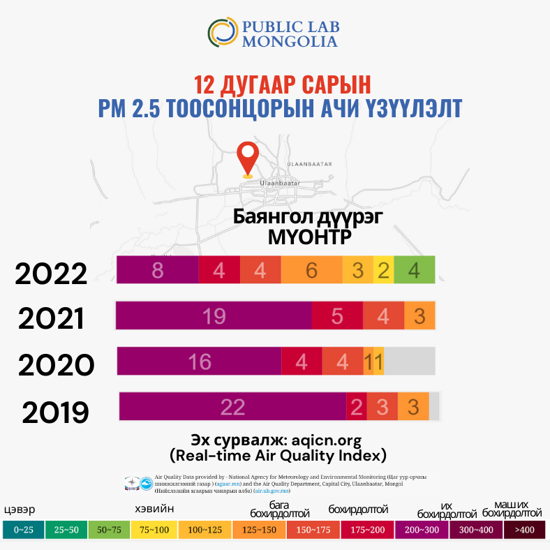 Public Lab Mongolia tweet media