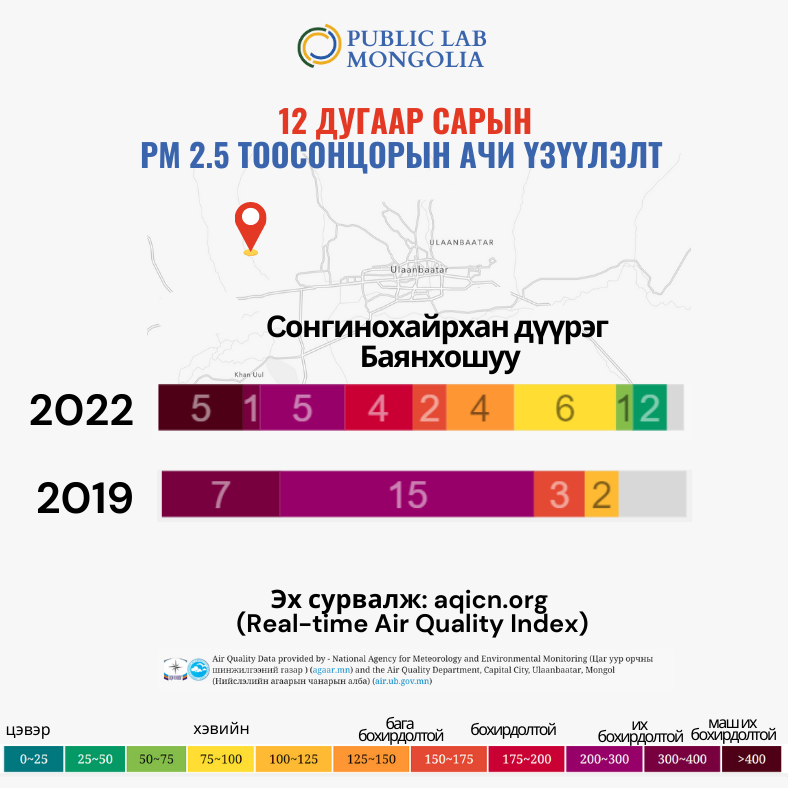 Public Lab Mongolia tweet media