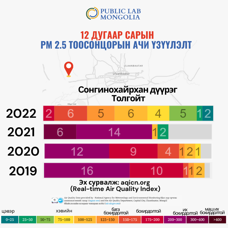 Public Lab Mongolia tweet media