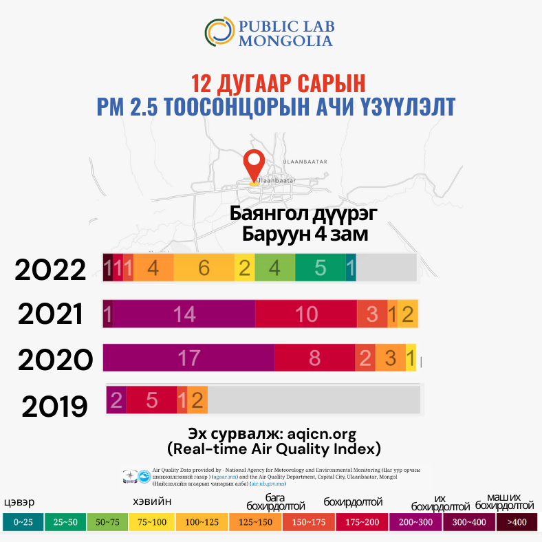 Public Lab Mongolia tweet media