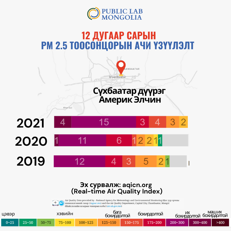 Public Lab Mongolia tweet media