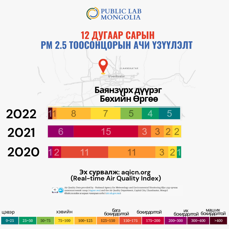 Public Lab Mongolia tweet media
