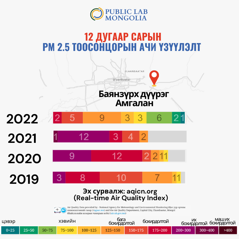 Public Lab Mongolia tweet media