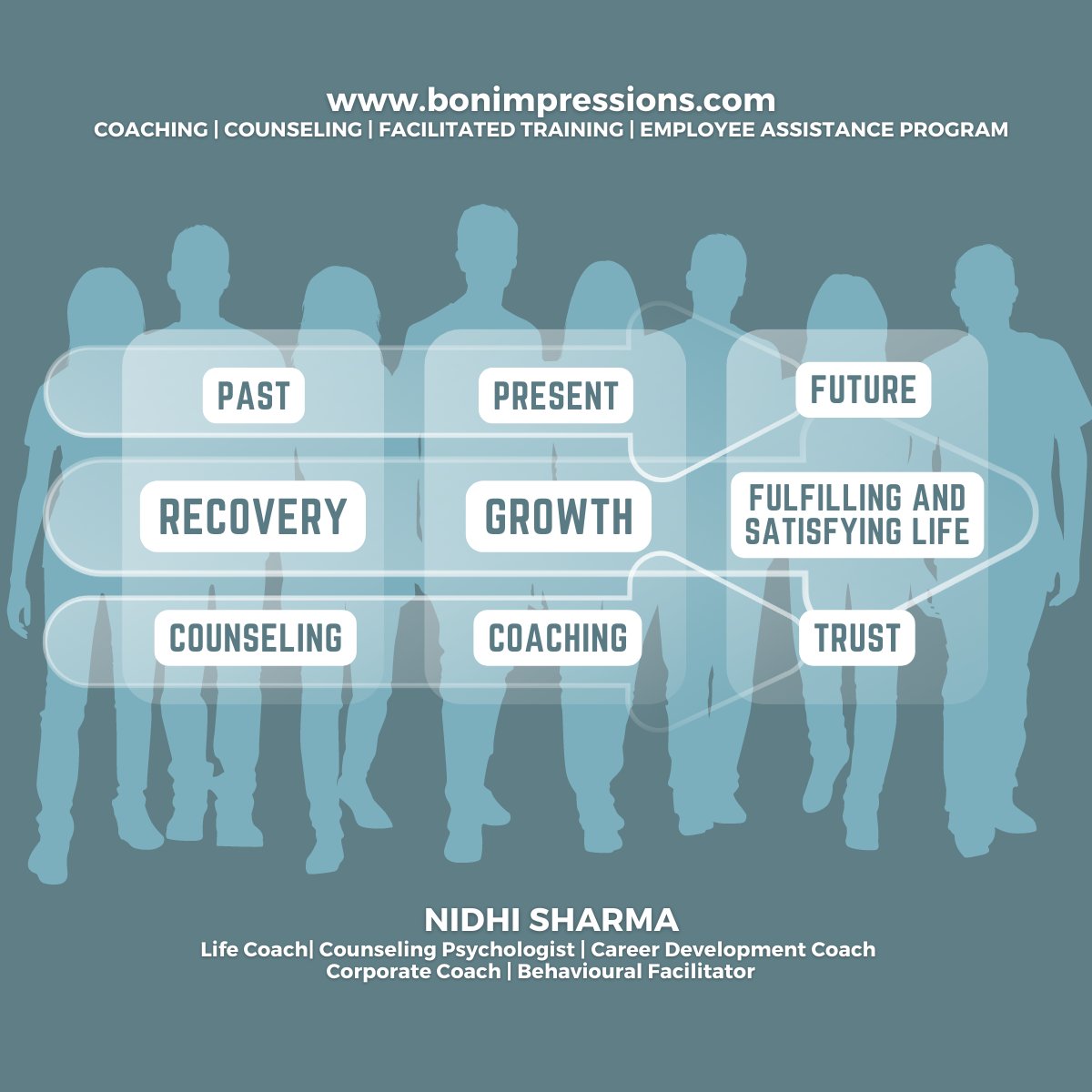 'Trying is not being our best or doing our best… life asks us to be on our 'A' game' #nidhism Should you want to get on your 'A' game , please pay a visit bonimpressions.com/services-1 Looking forward to taking you from GOOD to GREAT! #coaching #training #counseling #goodtogreat