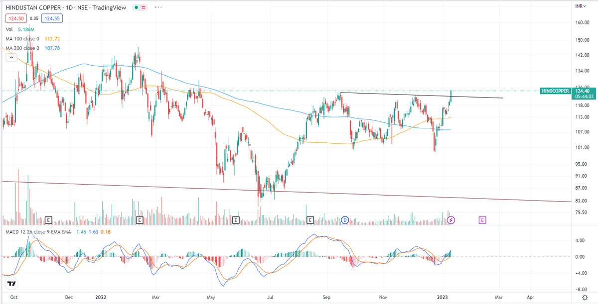 GrittySeeker's tweet photo. #HINDCOPPER breaking out #EW3 https://t.co/XmwWvwompe
