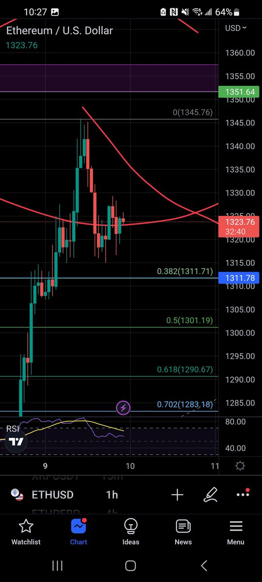 HowNotToTrade's tweet image. Closed my position as I got hesitant I set a $2trailing stop at 1320 (probably a mistake) and it closed at 1321.19

Profit: +2.42%