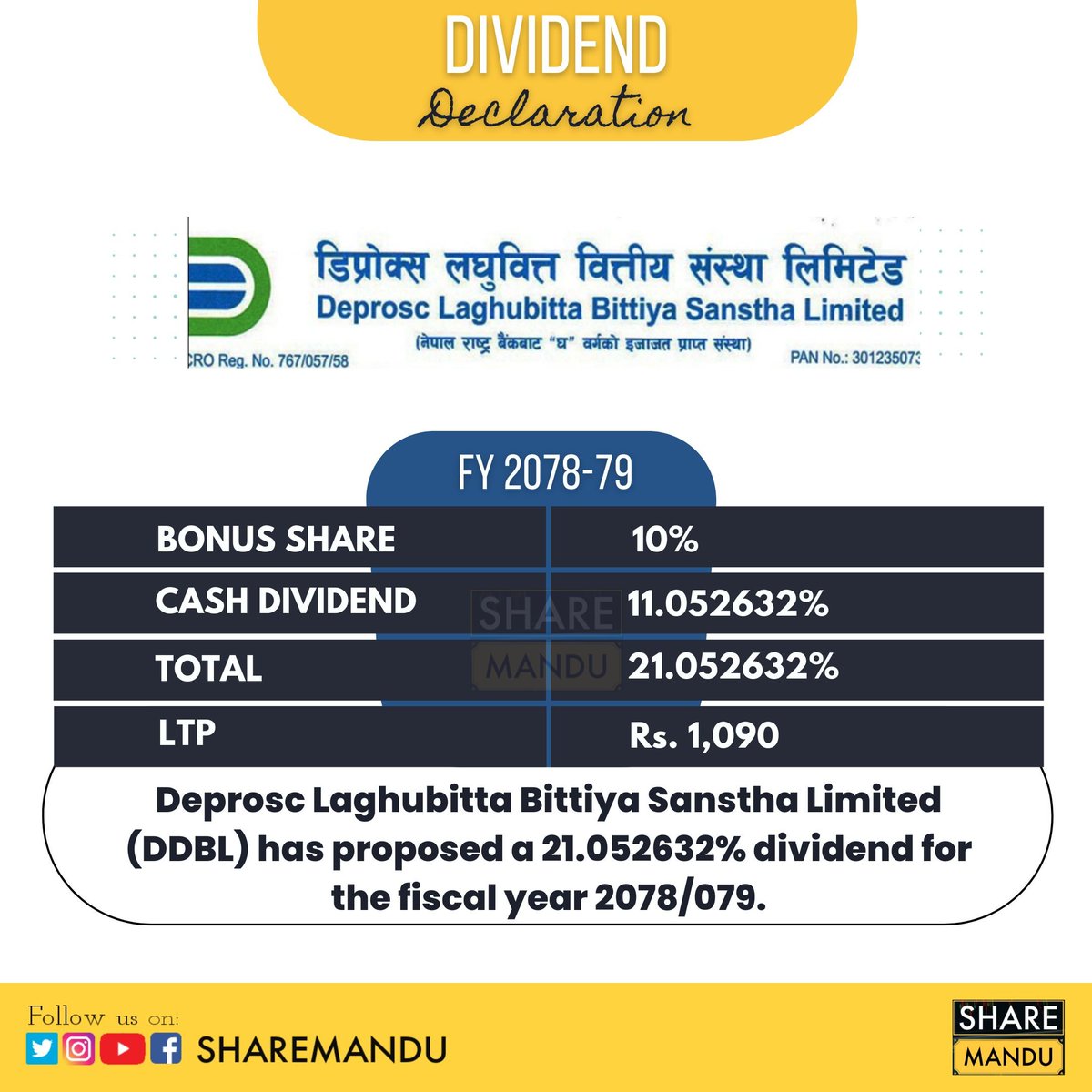 sharemandu's tweet photo. डिप्रोक्स लघुवित्त वित्तीय संस्था लिमिटेडले आर्थिक वर्ष २०७८/७९ को वितरणयोग्य मुनाफाबाट शेयरधनीहरूलाई चुक्ता पूँजीको १० % बोनस शेयर र ११.०५२६३२% नगद लाभांश वितरण गर्ने घोषणा गरेको छ ।
#DDBL #deprosclaghubitta #dividend #NEPSE #sharemandu https://t.co/eIUsUWoQuD