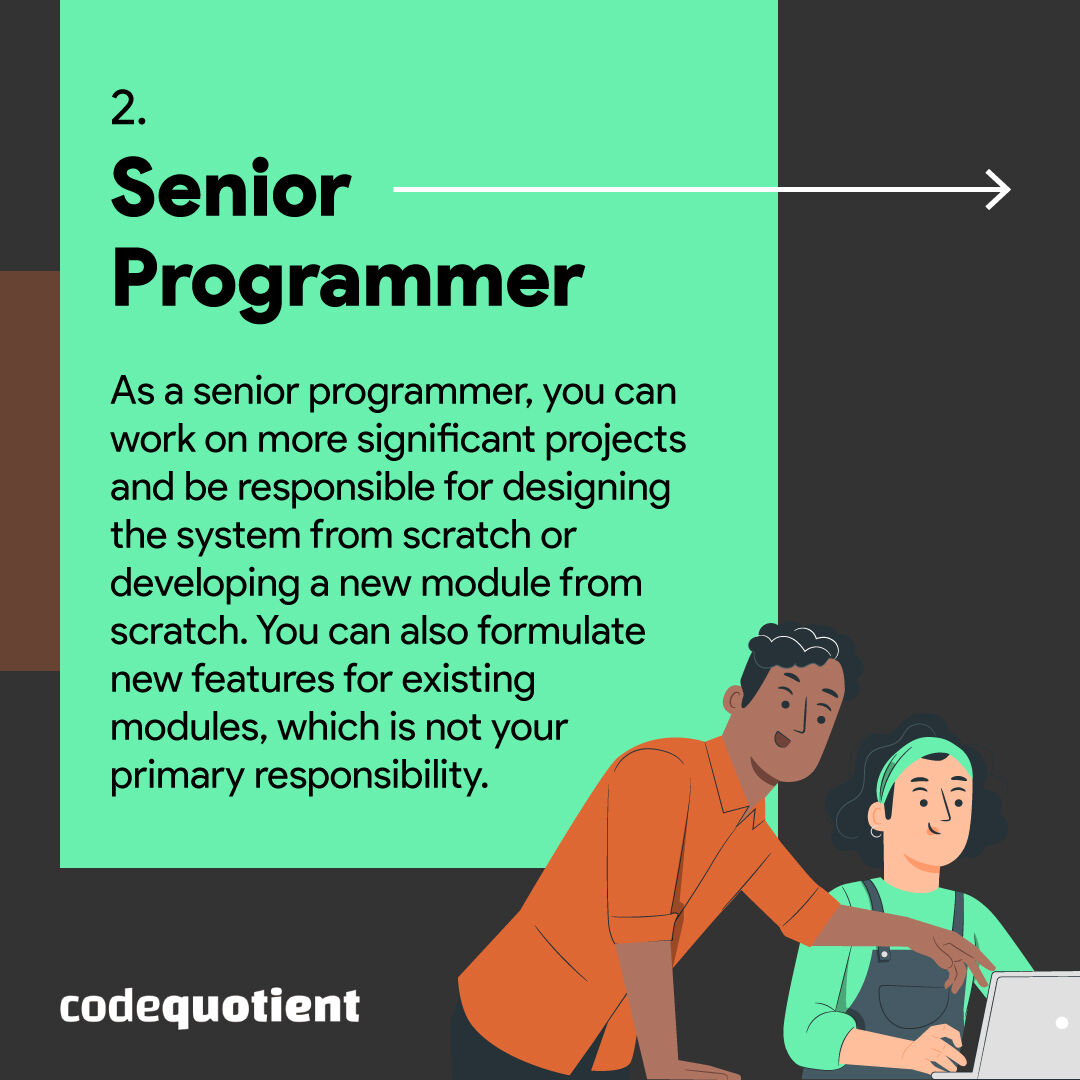 CodeQuotient's tweet image. Explore the exciting world of Java programming with these 4 possible career paths: Junior Programmer, Senior Programmer, Android Developer, and Back-End Developer.
#CodeQuotient #SuperCoder #SuperCodersProgram #Coding #Java