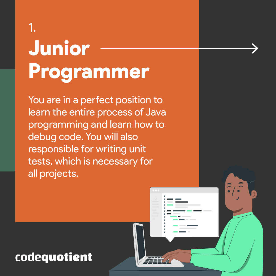 CodeQuotient's tweet image. Explore the exciting world of Java programming with these 4 possible career paths: Junior Programmer, Senior Programmer, Android Developer, and Back-End Developer.
#CodeQuotient #SuperCoder #SuperCodersProgram #Coding #Java
