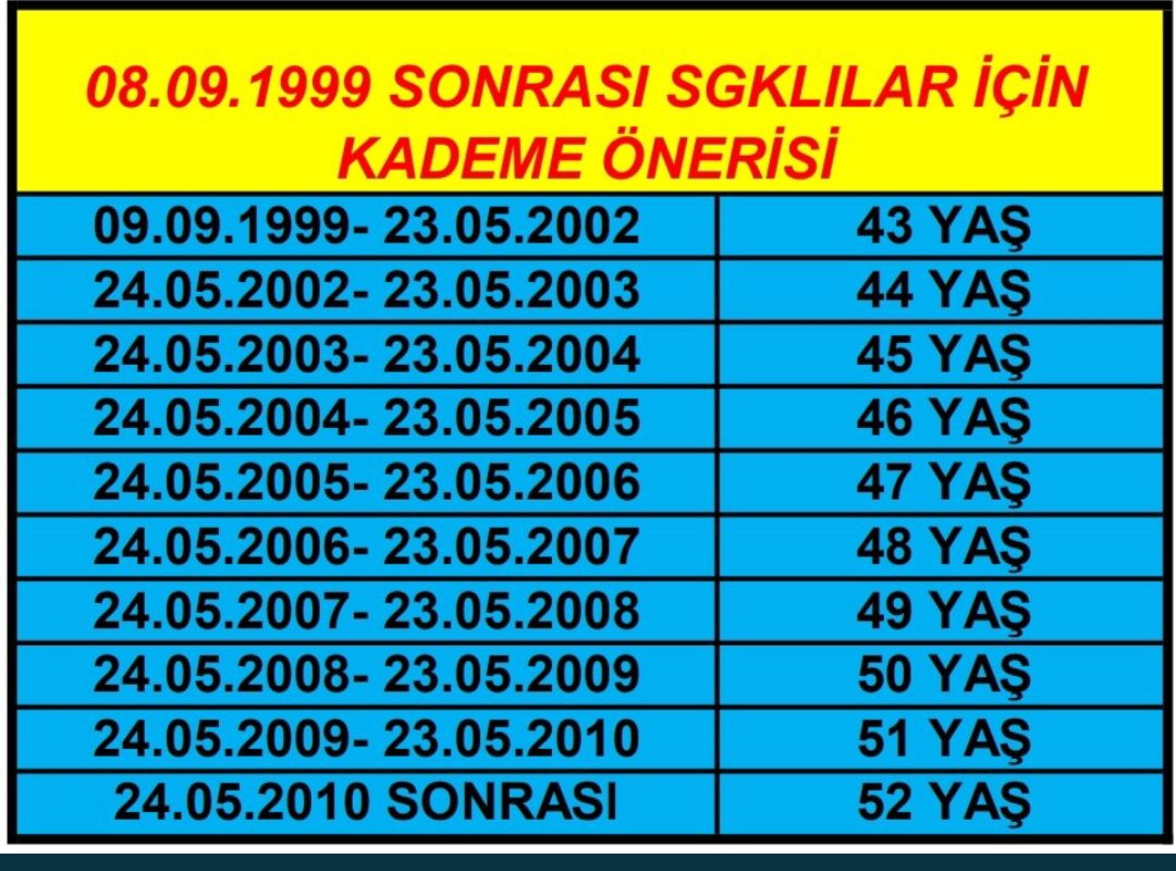 80UcarMehmet's tweet photo. İnanıyoruz ki sesimizi duyacaklardır #2000LereKademeHaktır
@RTErdogan
@vedatbilgn
@ahaber @Akparti
@ebasaksengul
@HaberturkTV https://t.co/c2dkshZOKn