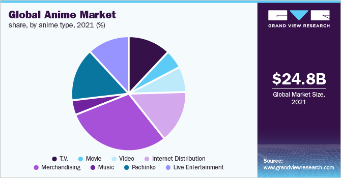 Harry Liu @ Forj on X: 🌏 Roblox: 202 million daily active users  worldwide. 🌏 Minecraft: 175 million monthly active users worldwide. That  is about ~40% year to year growth compared to