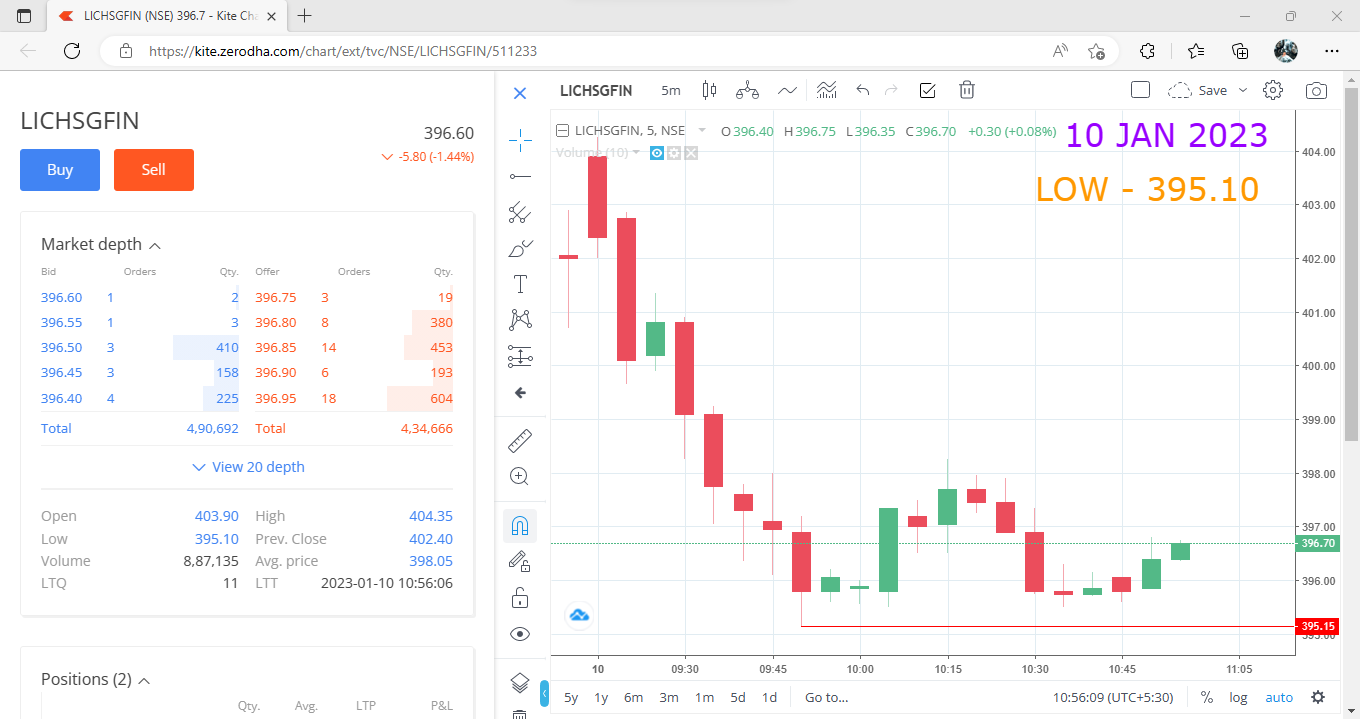 Zerodha Candlestick Chart Live 