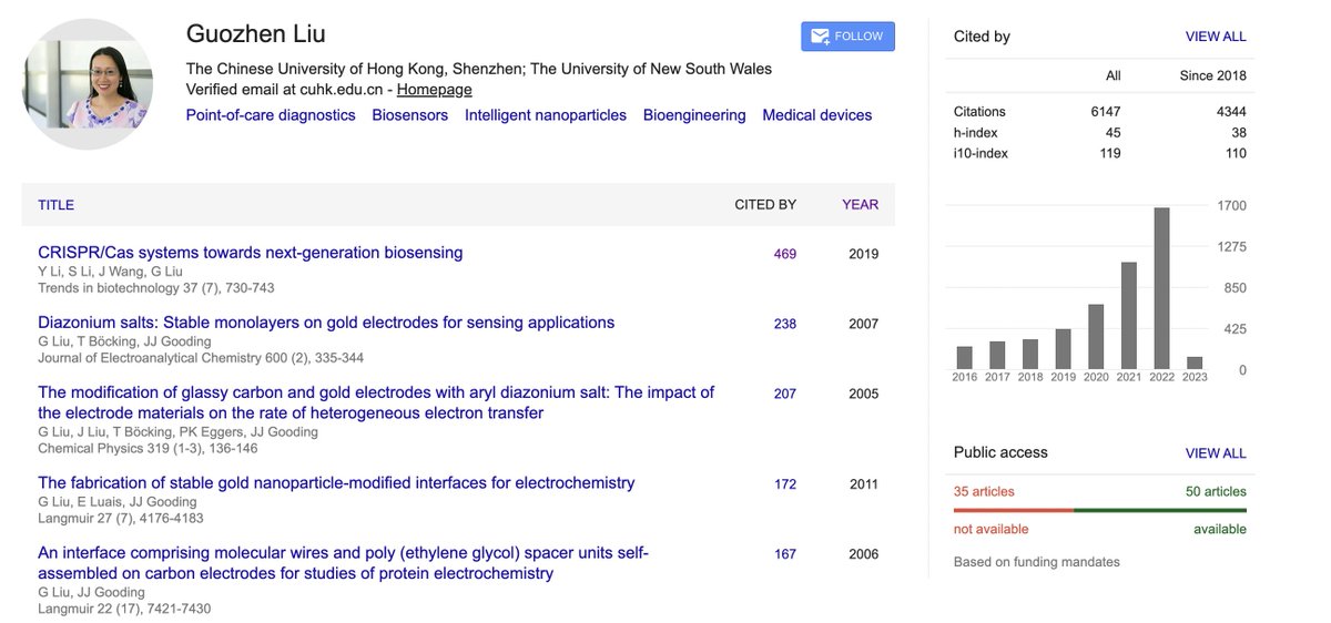 Pleased to see my google citation is increasing. Really appreciated the comprehensive Ph.D. training at Prof Justin Gooding's lab @UNSWScience  #femaleresearcher #biosensors #biomedicalengineering