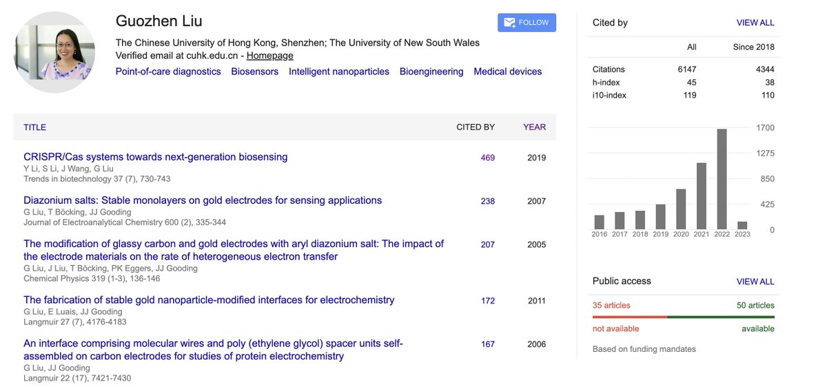 guozhen_liu's tweet photo. Pleased to see my google citation is increasing. Really appreciated the comprehensive Ph.D. training at Prof Justin Gooding's lab @UNSWScience  #femaleresearcher #biosensors #biomedicalengineering https://t.co/Iog52XQij8