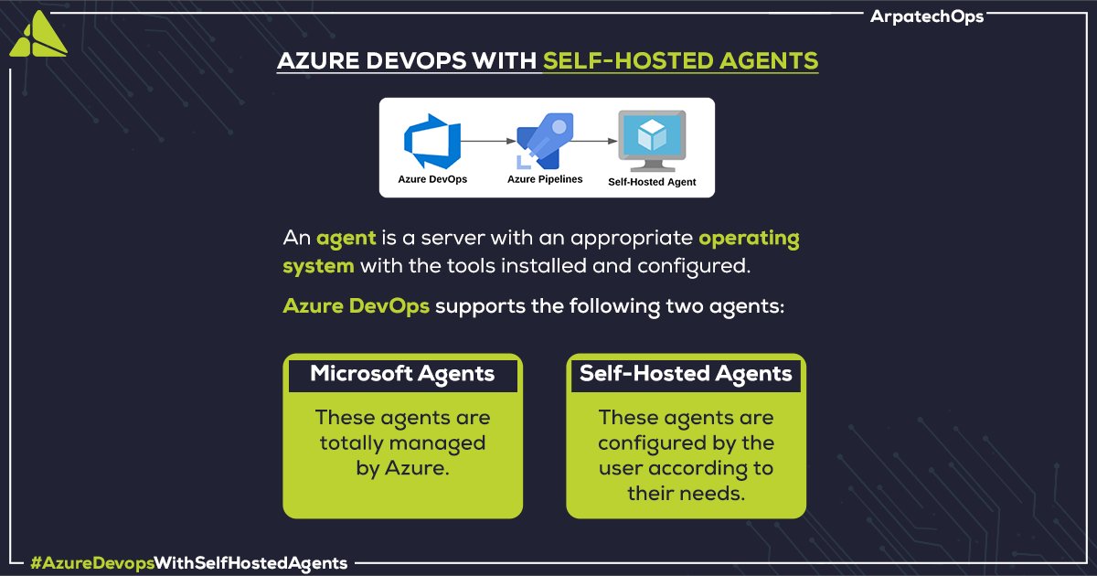 arpatech's tweet photo. Agents supported by Azure DevOps!
Find Out About Devops Services Here π
https://t.co/qhFNq4rtuh
.
.
.
#Arpatech #ArpatechOps #AzureDevops #Microsoftazure #MicrosoftAgents #SelfHostedAgents #AWSPartners #CloudComputing @AzureTweetbot @AzureDevOps @devopsdotcom https://t.co/3JHhI4ceUy
