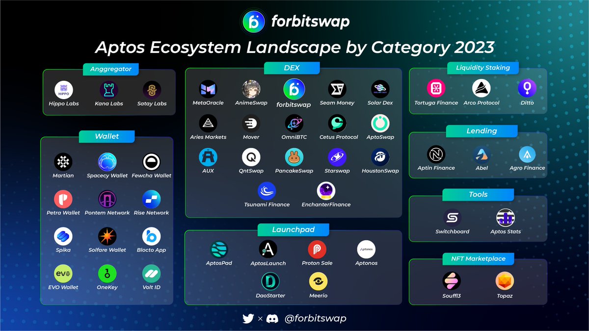 DEX Oris tweet media