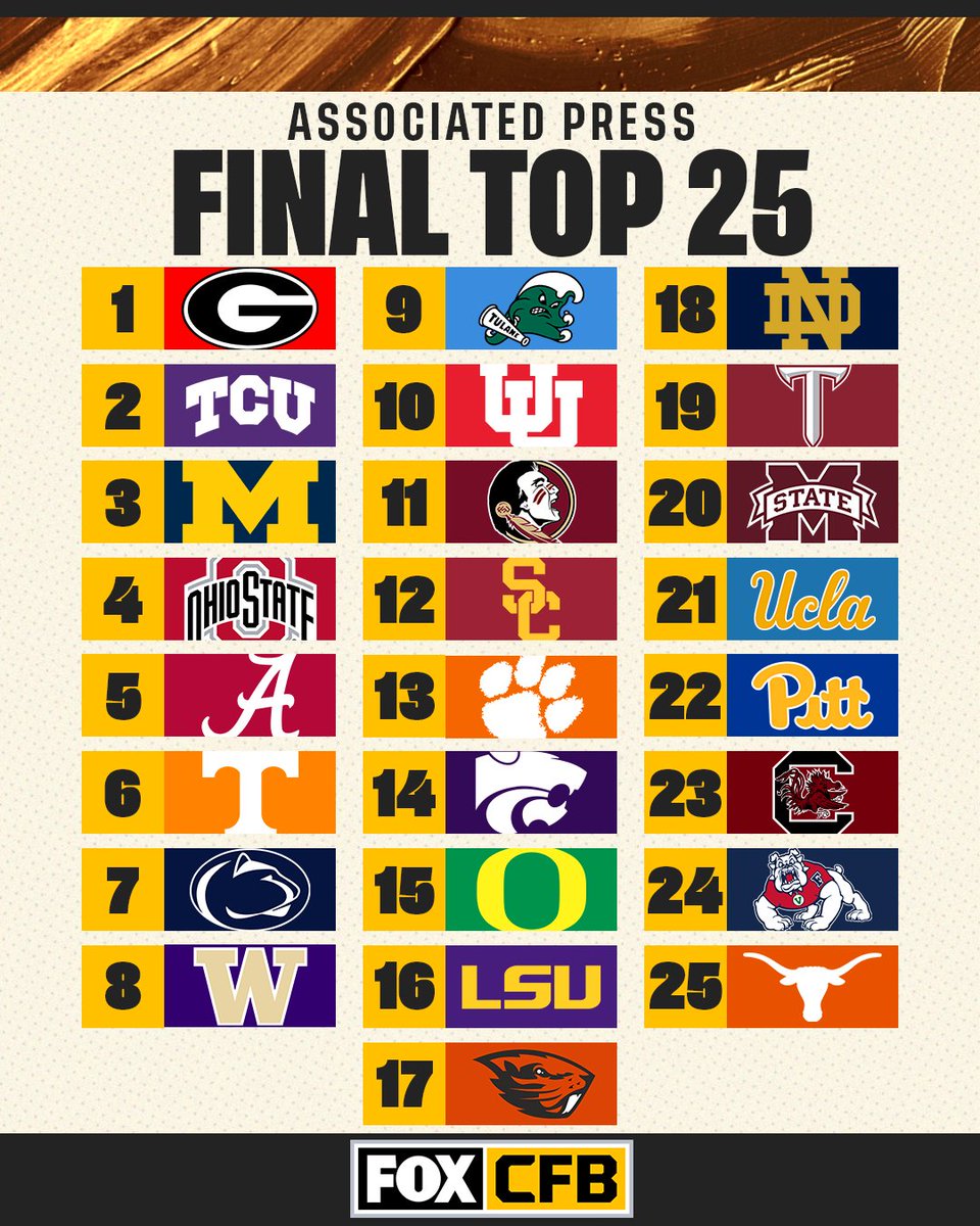 FOX College Football on Twitter "The Final AP Top 25 of the season is