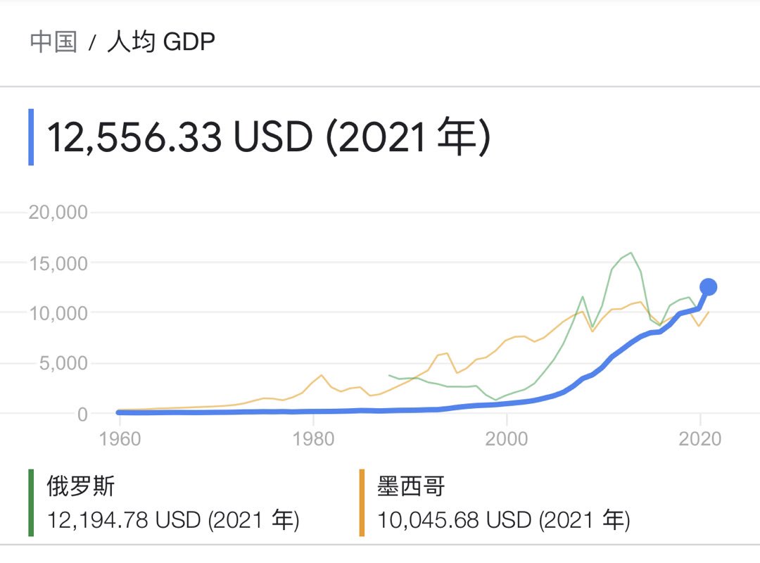 ferntrino's tweet photo. 终于看明白了是什么目标价格让辉瑞望而却步了：

辉瑞表示『他们是世界第二大经济体，我认为他们的价格不应该比萨尔瓦多还低』。

萨尔瓦多是什么样水准的国家？比较下人均GDP吧。

原来辉瑞敲竹杠敲到了这个地步，可以说是丧尽天良、人神共怒了。 https://t.co/IcMQy84qK6