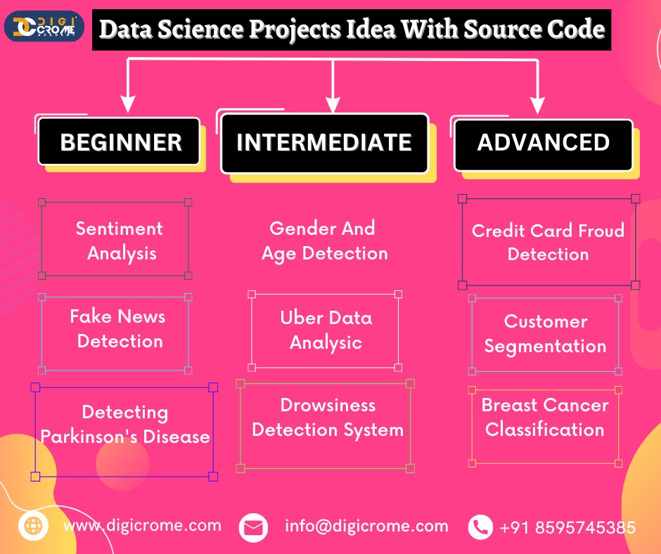 digicrome's tweet image. Data science projects idea with source code 2023.
#datascienceprojects
#datasciencebegginer
#datasciencecareer
#datasciencejobs