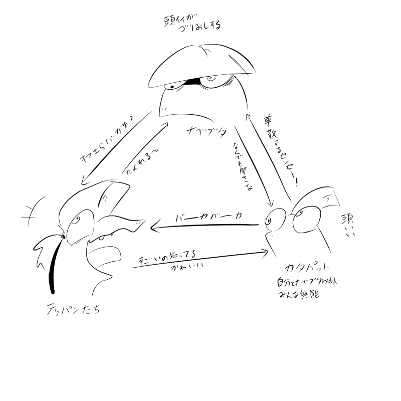 シャケ #我イカ 
カタパットとナベブタ。 