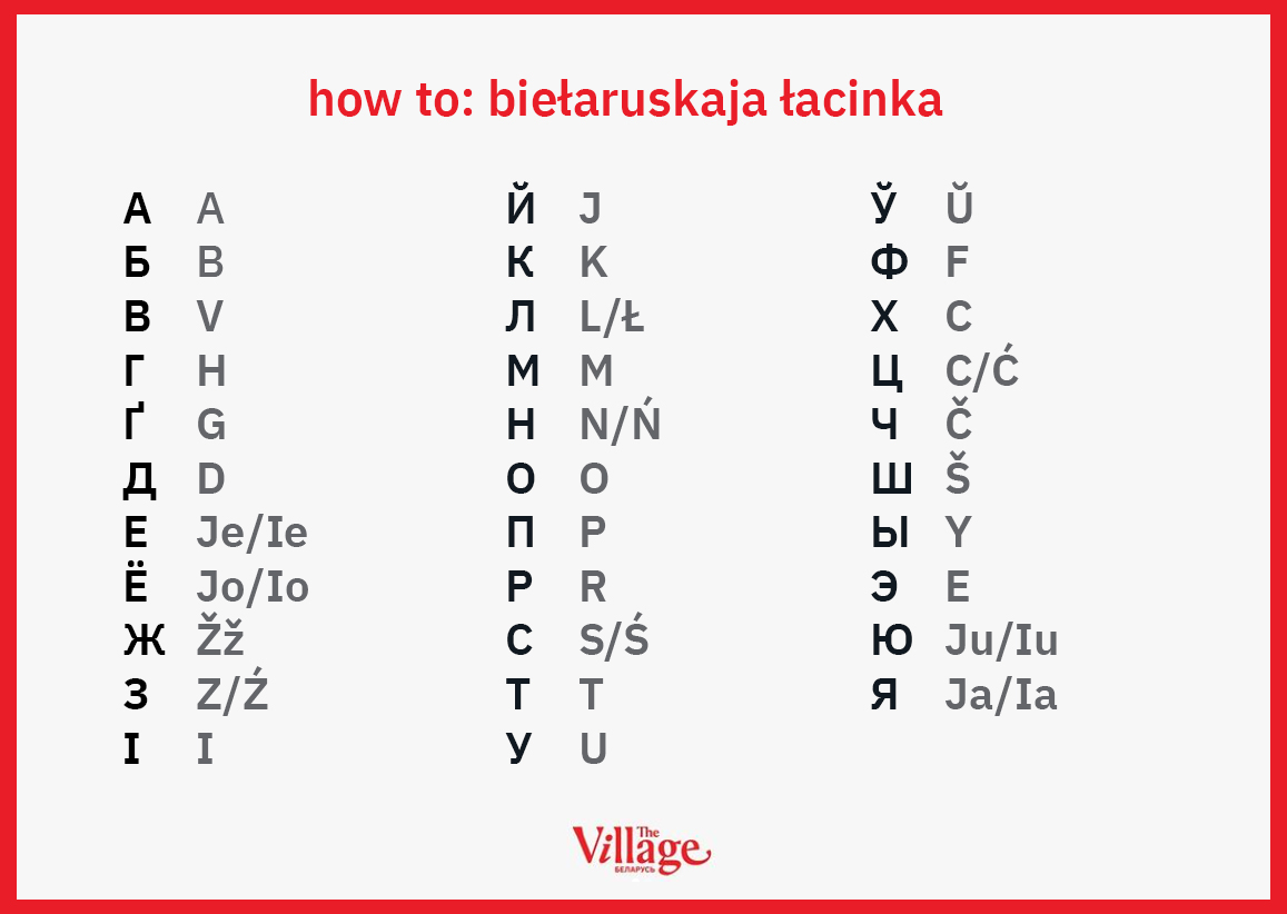villagebel's tweet photo. Міні-трэд: how to беларуская лацінка, пакуль мы на яе не перайшлі 

З большага ўсё проста: пішыце, як кірыліцай, толькі выкарыстоўвайце лацінскія літары. Вось вам шпаргалачка!

Але ёсць нюасы (пра ніх ніжэй).

(1/10) https://t.co/B1RIDrbst6