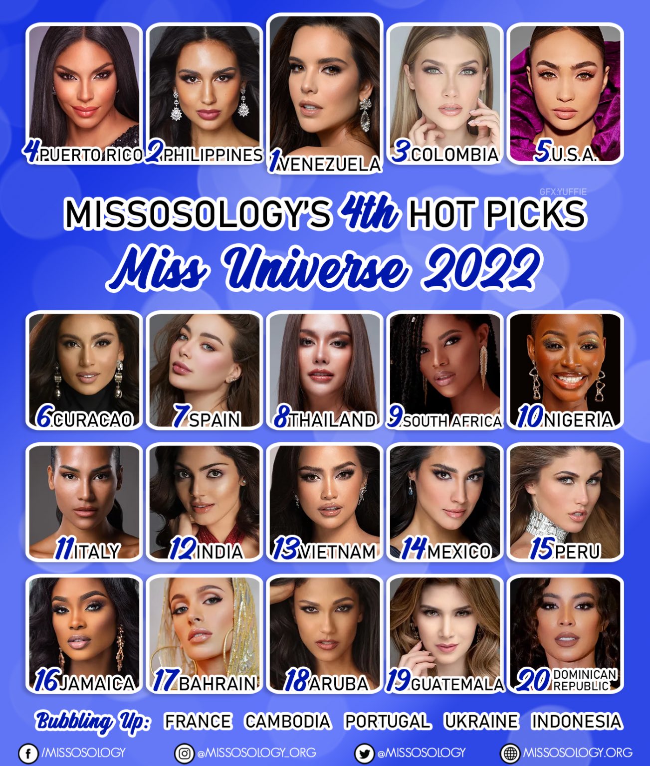 Missosology on Twitter "Miss Universe 2022 4th Hot Picks READ https