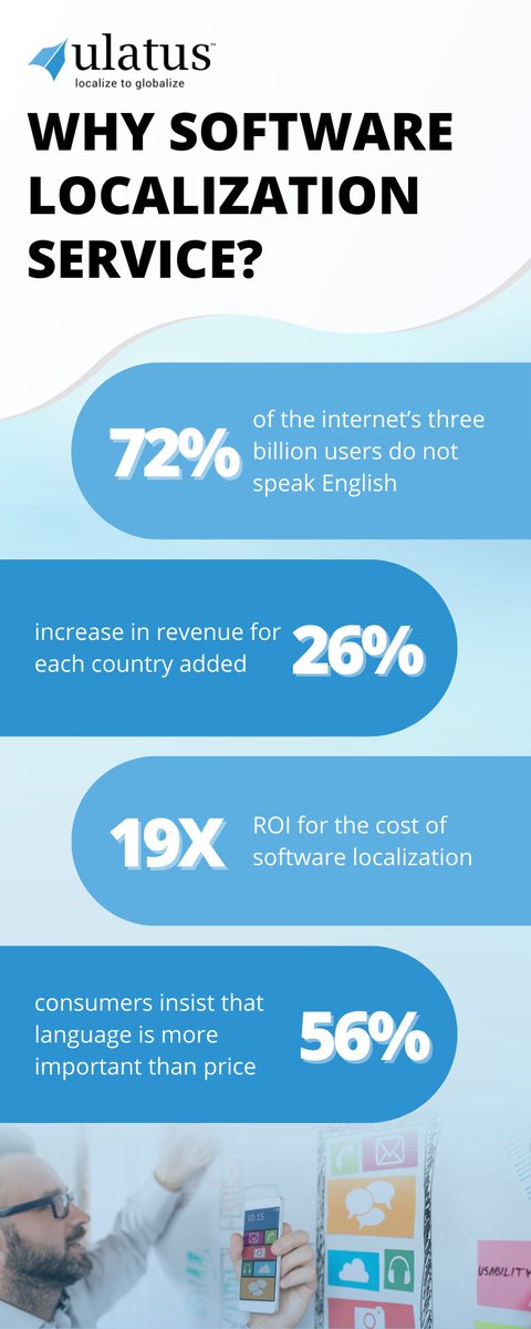 ulatus's tweet image. The statistics presented here are undeniable. Software localization can provide your business with a valuable tool that can open doors to new markets and customers that you did not know existed before.

#Ulatus #Infographic #SoftwareLocalization #Localization #Translations