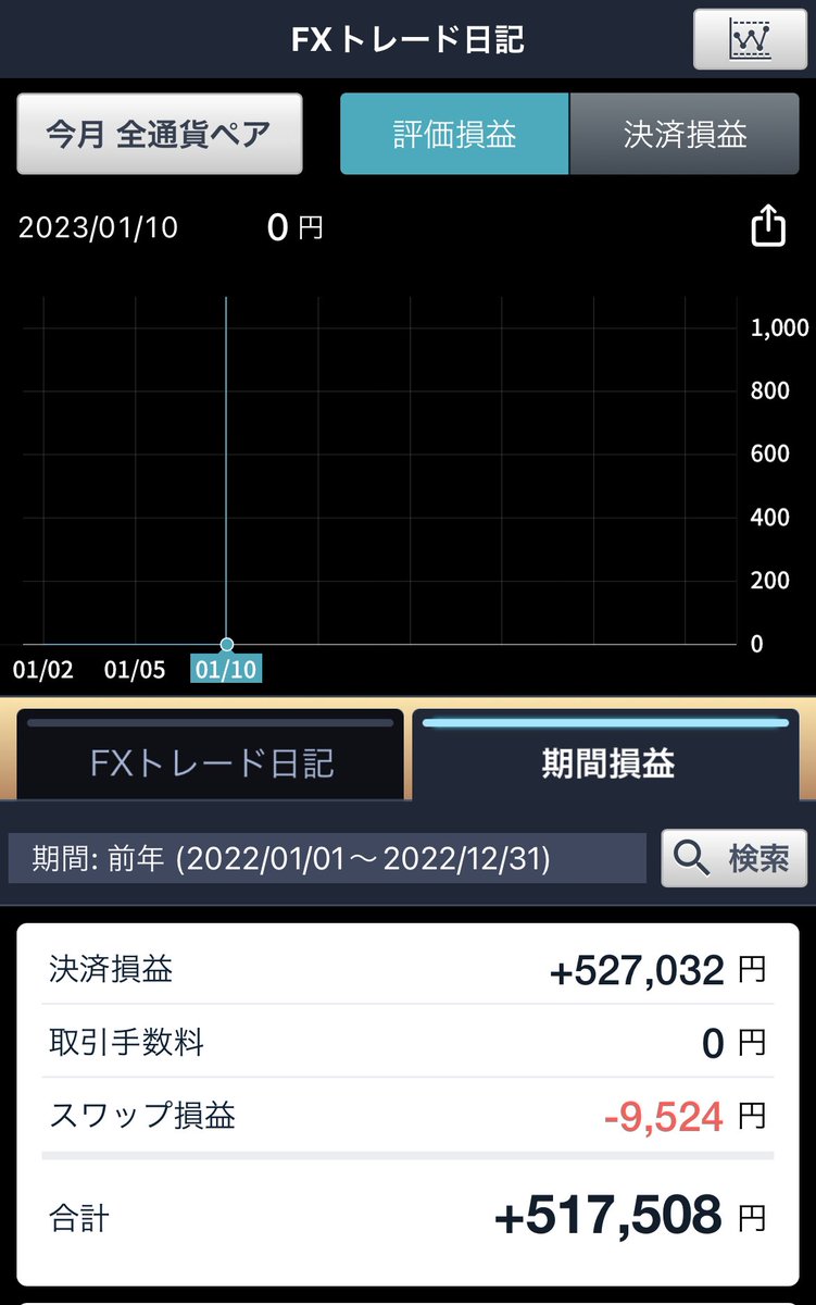 昨年のFX成績は＋517508円でした🥰
今年もコツコツ頑張ります💪