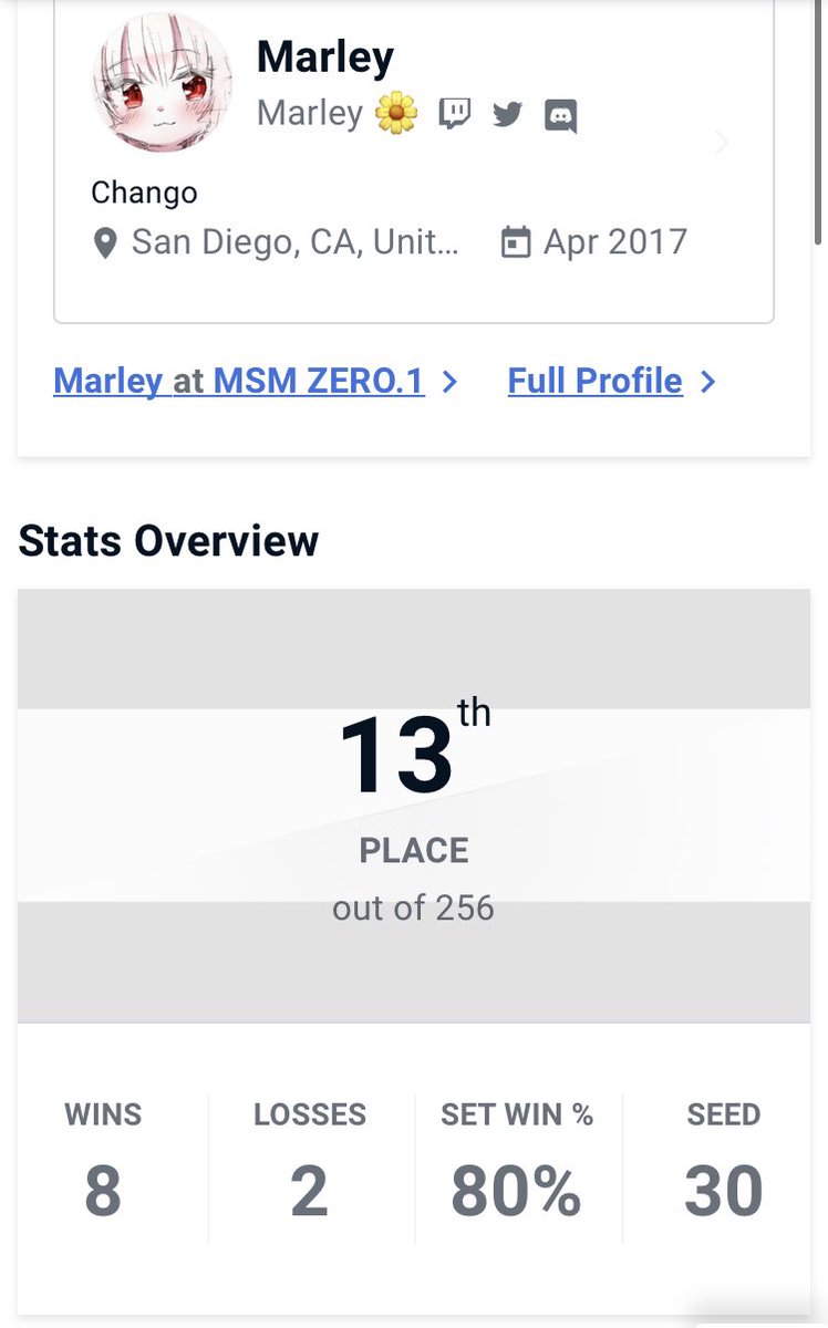 Won 8 sets, 13/256, MSM is cool and all but it  smells like poop… 💀
