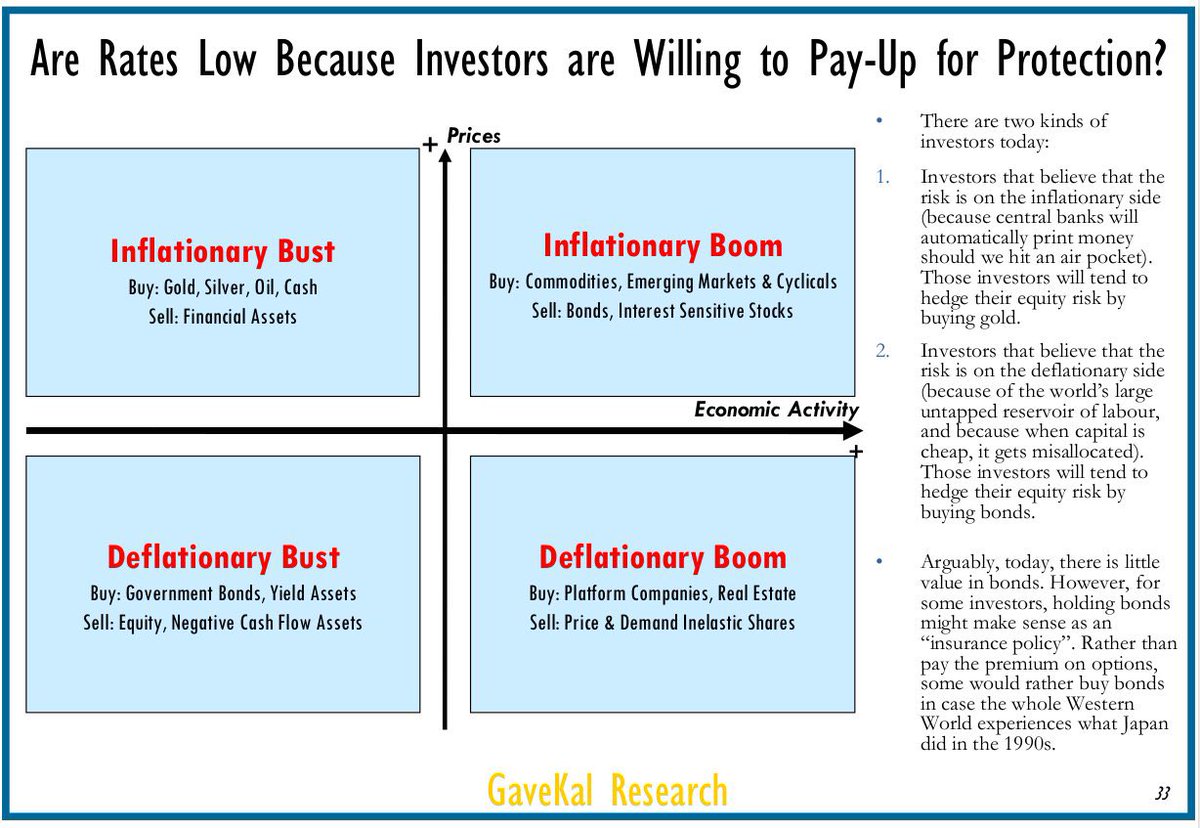 Wifey on Twitter "Mapping The Four Quadrants (2007) How Long Can