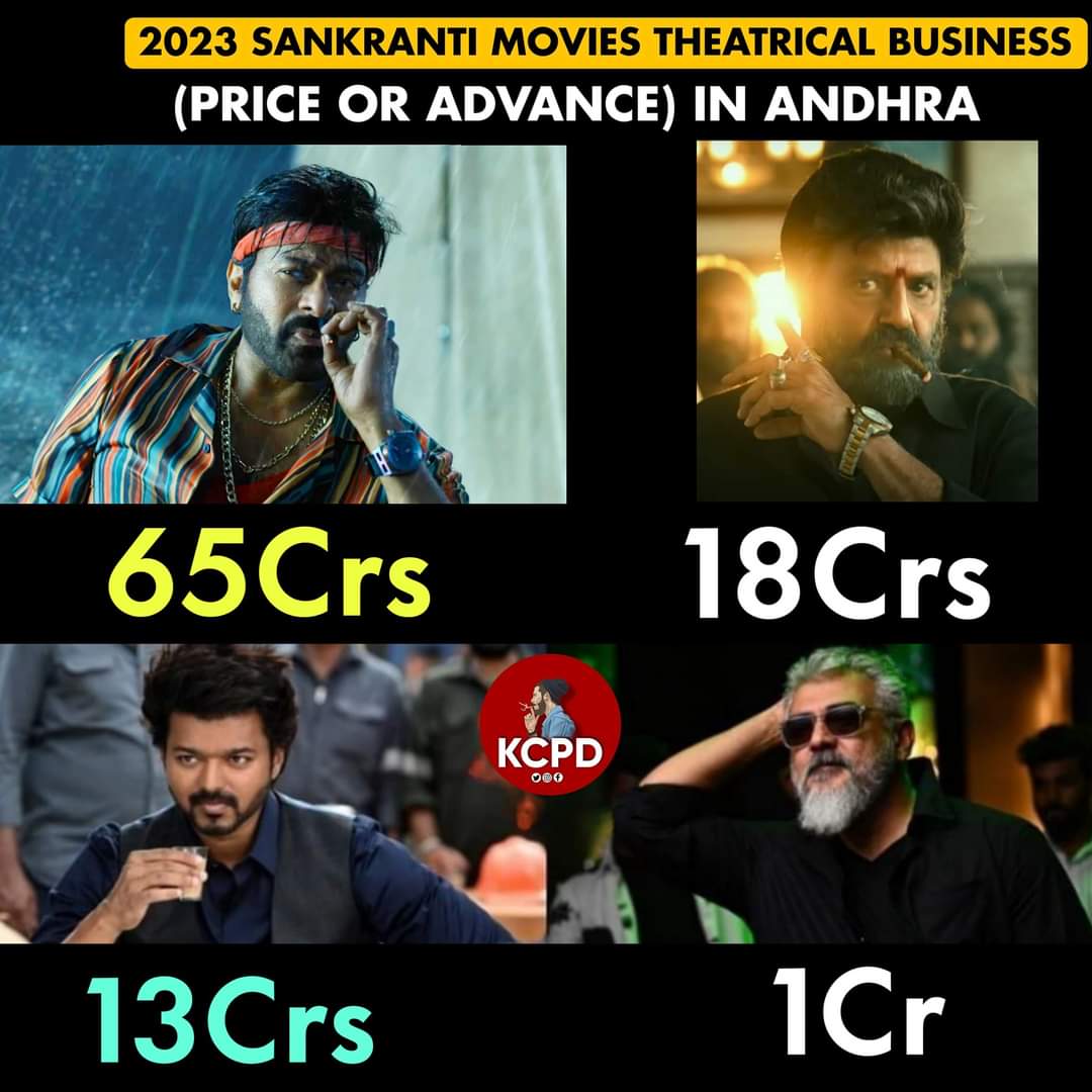 sks555mpl's tweet photo. #WaltairVeerayya boss on 🔥 

#KCPD 😉 https://t.co/NDs36KG8kE