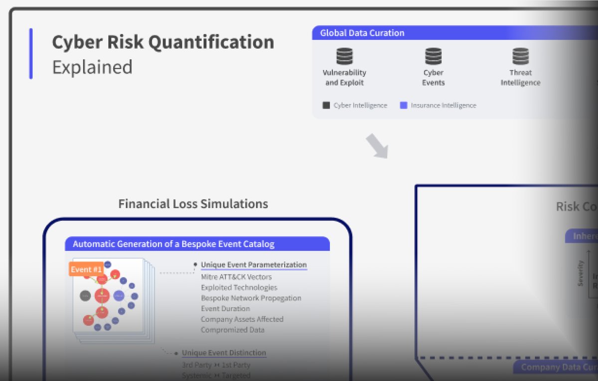 kovrrIns's tweet image. How would you break down the ultimate cyber risk quantification process?

From global data curation to financial loss simulations, here’s our take on how organizations need to approach CRQ initiatives.

lnkd.in/eFQQGk7N

#cyberriskquantification #cyberriskmanagement
