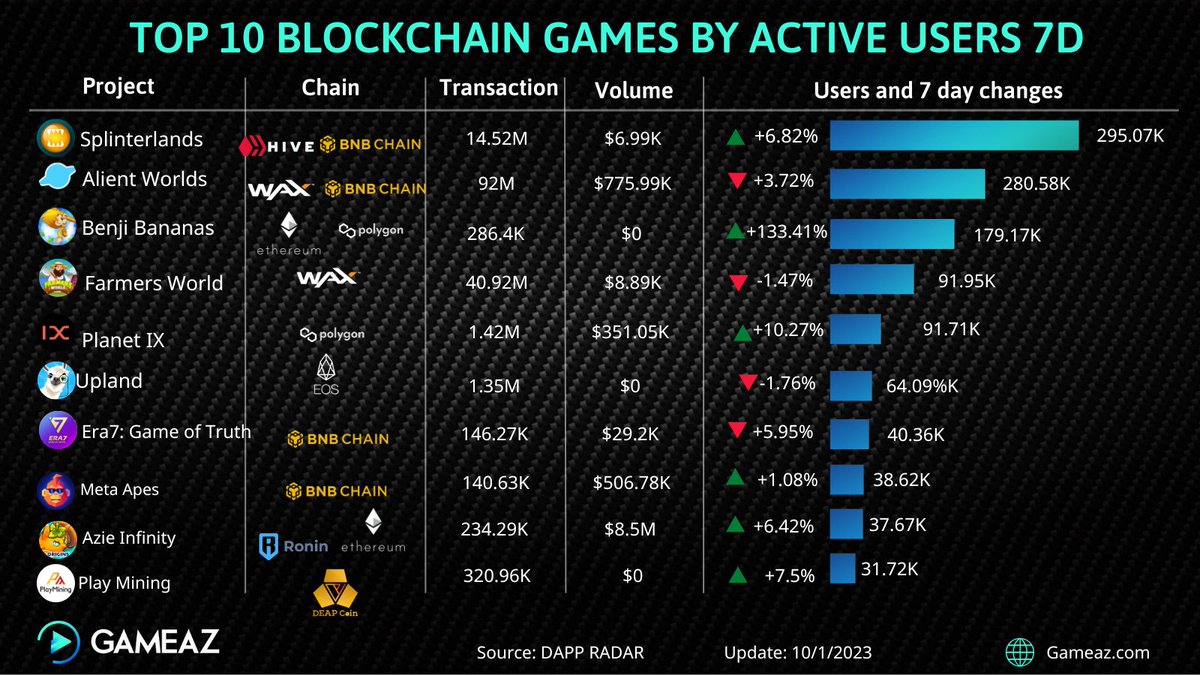 GameAZ - A to Z Guide on NFT Games tweet media