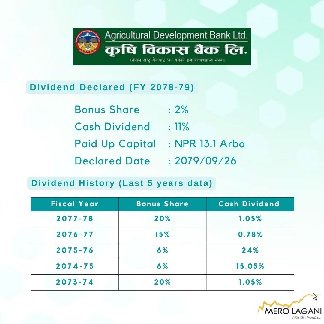 ComMerolagani's tweet photo. #bonusshare #declared #adbl #mlbs #mlbsl #ddbl #merolagani #merolaganinews https://t.co/jjA1buq1je