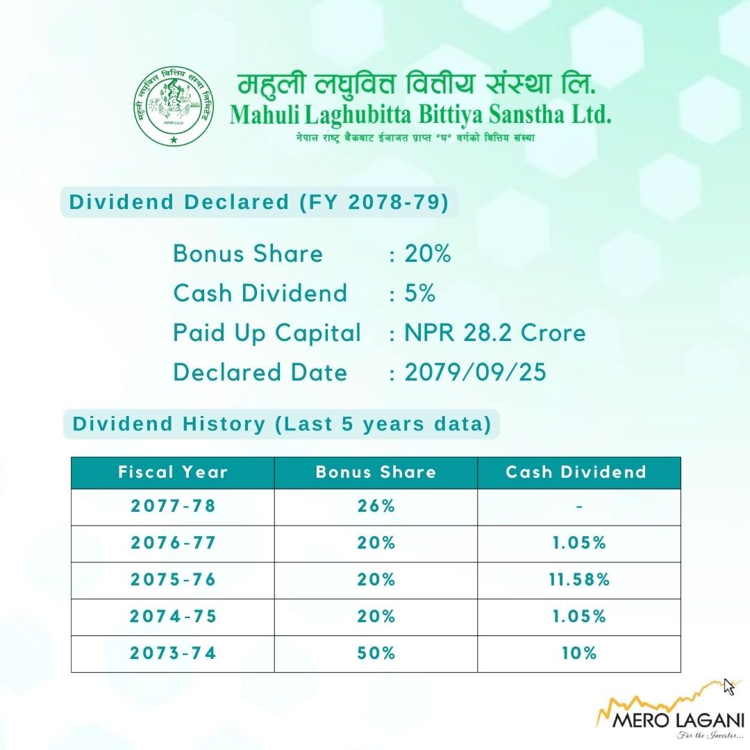 ComMerolagani's tweet photo. #bonusshare #declared #adbl #mlbs #mlbsl #ddbl #merolagani #merolaganinews https://t.co/jjA1buq1je