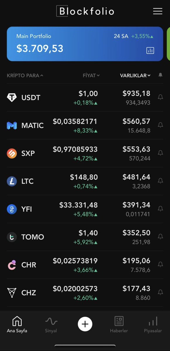 cryptotifosi's tweet photo. Tarih 16 Ocak 2021. Büyük boğa öncesi. Matic buradan 85x, sxp 6x, ltc 3x, yfi 3x, tomo 3x, chr 60x, chz 50x yaptı.

Gelecek boğa bambaşka bir hikaye yazacağız… https://t.co/bS7D52oVDE