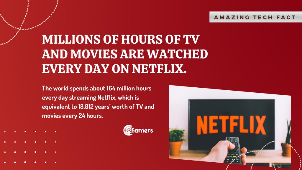 coearners's tweet photo. How many hours do you spend watching Netflix??
Share with us in the comment section below 👇
.
.
.
.
#netflix #netflixandchill #netflixusers  #tv #movies #techfacts #facts #netflixfacts #Netflix https://t.co/9JDKph2lOF