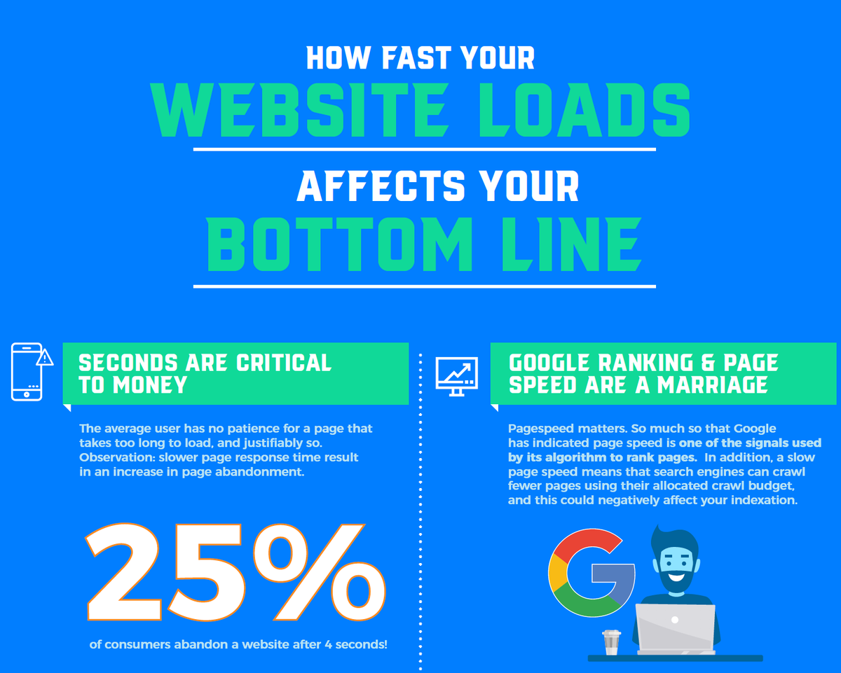 muzzo100's tweet photo. Speed up wordpress website for gtmetrix and google pagespeed https://t.co/nH6DIRHtAh 

#SEO #speed #performance #pagespeed #WordPress #DigitalMarketing #SMM #Mpgvip #defstar5 #Marketing #makeyourownlane #growthhacking #SEO #ff #SEM #startup Fiverr #LARain https://t.co/otlhVo71k8