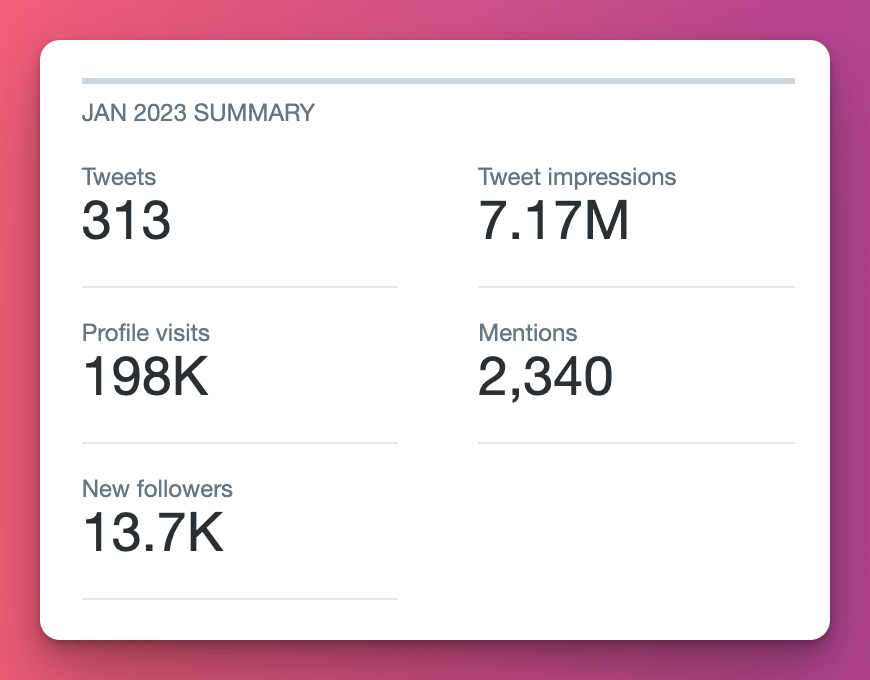 DataChaz's tweet image. My Twitter stats for January are on fire! 🔥🔥🔥 

#ChatGPT clearly is the hot topic people are craving! 🌶️