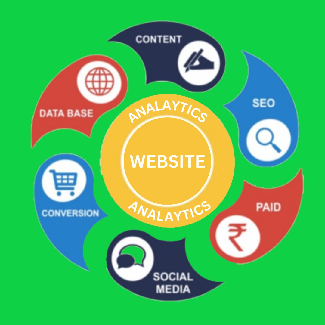 HexkeyInfotech's tweet photo. Grow your business On Social Media
For more information visit our website:- https://t.co/Maz0JuaihM
Call us For FREE CONSULTING! Call:-+91-0172-4119920

#marketing #socialmediamarketing #digitalmarketing #seo #digitalmarketingusa #businesstips #marketingagency #marketingtips https://t.co/RLWjWUSQJ1