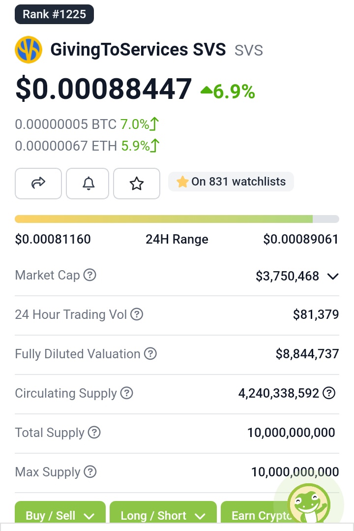 samson_sabagha's tweet photo. Every #HODLer of #GivingToService $SVS is looking forward to a certain #Pump. We are confident that @SVStoken, will Reach the mooππ.
After these depressing and negative periods, the $SVS Pump is imminent.π
More info
π΅π‘
https://t.co/FLeOV1cxsw
#SVS #XRPL
#DeFi #Web3 #Nfts https://t.co/rXj9BHCyQo